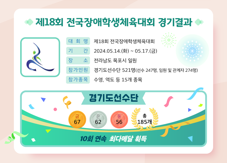 두 번째 뉴스레터 소식입니다.
            2025년 상반기 생활체육 지원 사업 교부, 공모 안내드립니다.
            지원대상은 시군장애인체육회 및 가맹단체이며 접수는 2025년 2월 중입니다.
            접수방법은 전자문서 참고 부탁드리며 세부 사업내용 및 사업 내용은 첨부 표를 참고하여주시기 바랍니다.
            