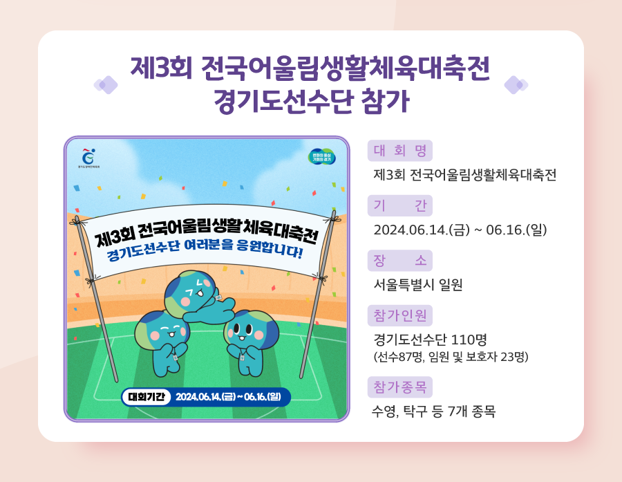 세 번째 뉴스레터 소식입니다.
               제22회 전국장애인동계체육대회 경기도선수단 참가
               2025년 2월11일 화요일부터 14일 금요일까지 4일간 진행되는 제22회 전국장애인동계체육대회에 참가합니다. 대회장소는 강원특별자치도 일원입니다.
               경기도선수단은 7종목에 선수 88명, 지도자 등 126명 총 214명이 참가합니다.
               참가종목으로는 알파인스키, 스노보드, 크로스컨트리스키, 바이애슬론, 아이스하키, 컬링, 빙상 7종목입니다.
               제22회 전국장애인체육대회에 참가하는 경기도선수단에게 많은 관심과 응원 부탁드립니다.
               