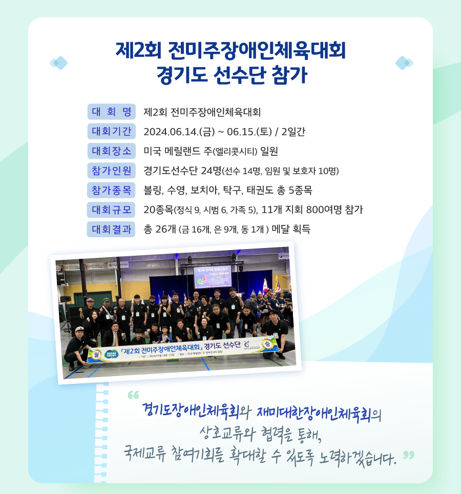 두 번째 뉴스레터 소식입니다.
            경기도장애인체육회는 미국 현지 일자 기준 6월 14일부터 15일까지 2일간 미국 메릴랜드 주 엘리콧 시티 일원에서 개최된 ‘제2회 전미주장애인체육대회’에 참가하였습니다. 
            전미주장애인체육대회는 격년으로 개최되는 대회입니다. 
            이번 대회는 2022년 캔자스시티에서 개최된 첫 대회 이후 두 번째 대회로, 뉴욕 등 미국 내 11개 지회와 경기도장애인체육회에서 총 800여 명의 선수단이 참가하였고, 정식종목 9개, 
            시범종목 6개, 가족종목 5개 총 20개 종목을 운영하였습니다. 
            경기도 선수단은 선수 및 보호자 등 총 24명으로 구성되었고, 보치아, 볼링, 수영, 탁구, 태권도 5개 종목별 도 가맹단체의 추천을 통해 14명의 선수를 선발하여 출전하였습니다. 
            경기결과 금메달16개, 은메달9개, 동메달1개, 총 26개의 획득하는 영광을 가져왔습니다. 
            경기도장애인체육회와 재미대한장애인체육회의 상호교류와 협력을 통해, 국제교류 참여기회를 확대할 수 있도록 노력하겠습니다.
            